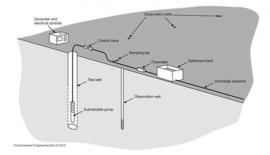 service-details